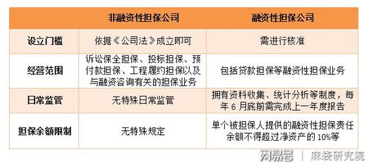 融擔新規(guī)劍指助貸，未來影響幾何？