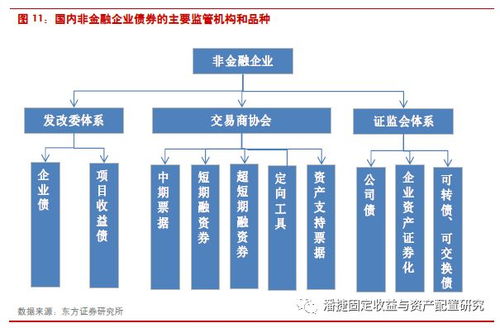 非金融企業(yè)債務(wù)融資工具面面觀——兼論從事非融資性擔保的關(guān)聯(lián)與界限